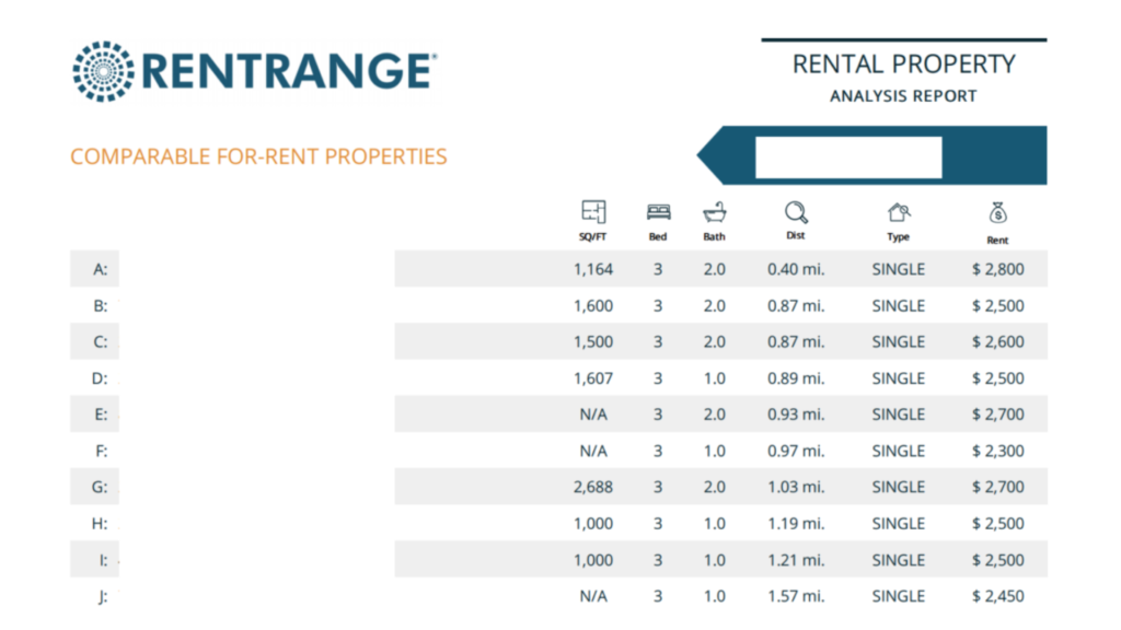 Rent Range comparable report. 